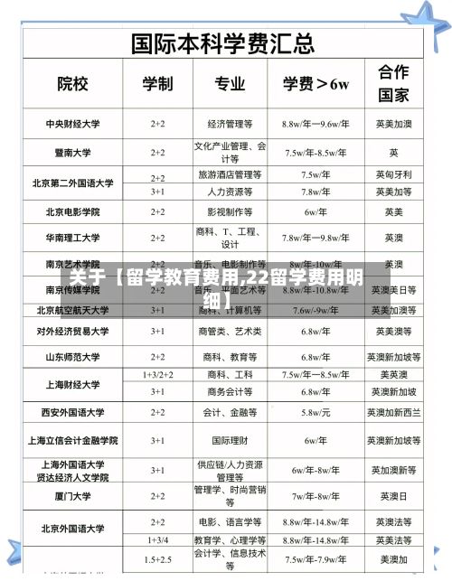 关于【留学教育费用,22留学费用明细】-第1张图片