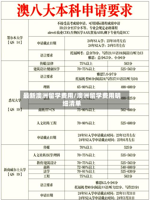 最新澳洲留学费用/澳洲留学费用明细清单-第1张图片