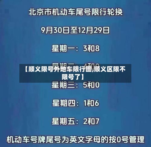 【顺义限号外地车限行图,顺义区限不限号了】-第1张图片