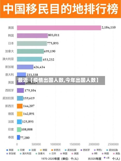 最近【疫情出国人数,今年出国人数】-第1张图片