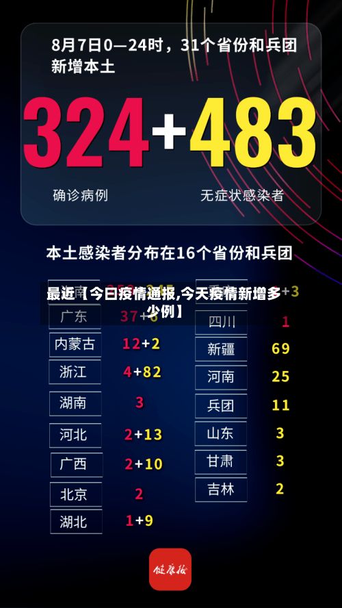 最近【今曰疫情通报,今天疫情新增多少例】-第1张图片