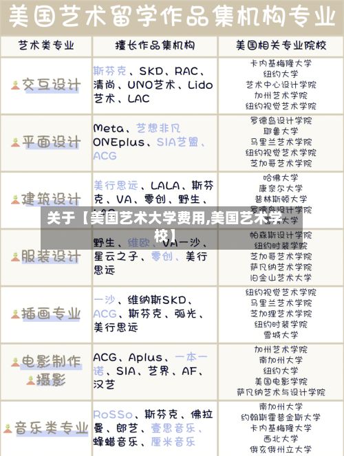 关于【美国艺术大学费用,美国艺术学校】-第1张图片