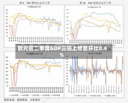 欧元区二季度GDP三估上修至环比0.6%-第1张图片