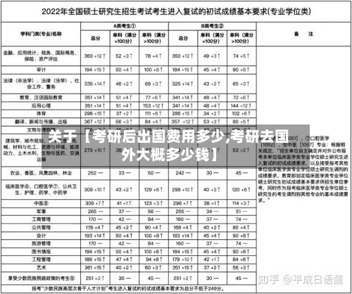 关于【考研后出国费用多少,考研去国外大概多少钱】-第1张图片