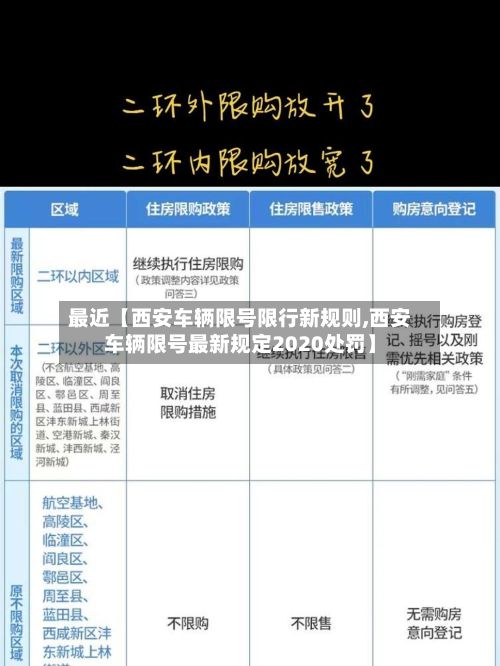 最近【西安车辆限号限行新规则,西安车辆限号最新规定2020处罚】-第1张图片