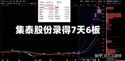 集泰股份录得7天6板-第1张图片