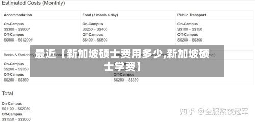 最近【新加坡硕士费用多少,新加坡硕士学费】-第1张图片