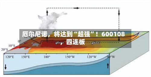 厄尔尼诺，将达到“超强”！600108	，四连板-第1张图片