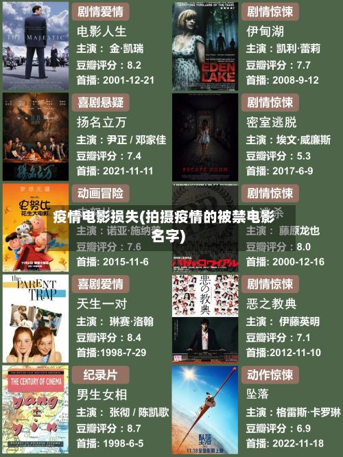 疫情电影损失(拍摄疫情的被禁电影名字)-第1张图片