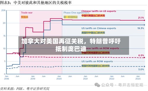加拿大对美国再征关税	，特朗普呼吁抵制庞巴迪-第1张图片