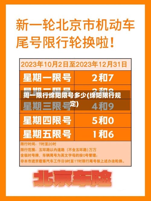 周一限行绵阳限号多少(绵阳限行规定)-第1张图片