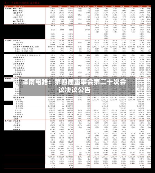 深南电路:第四届董事会第二十次会议决议公告-第1张图片