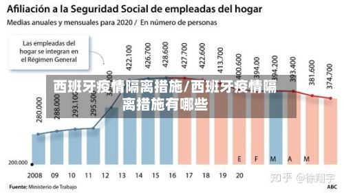 西班牙疫情隔离措施/西班牙疫情隔离措施有哪些-第1张图片