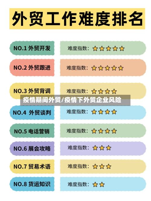 疫情期间外贸/疫情下外贸企业风险-第1张图片