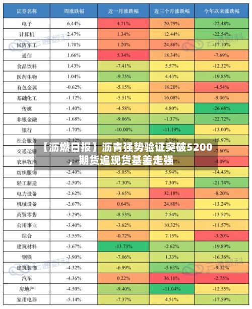 【沥燃日报】沥青强势验证突破5200，期货追现货基差走强-第1张图片