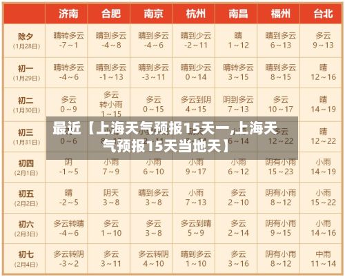 最近【上海天气预报15天一,上海天气预报15天当地天】-第1张图片