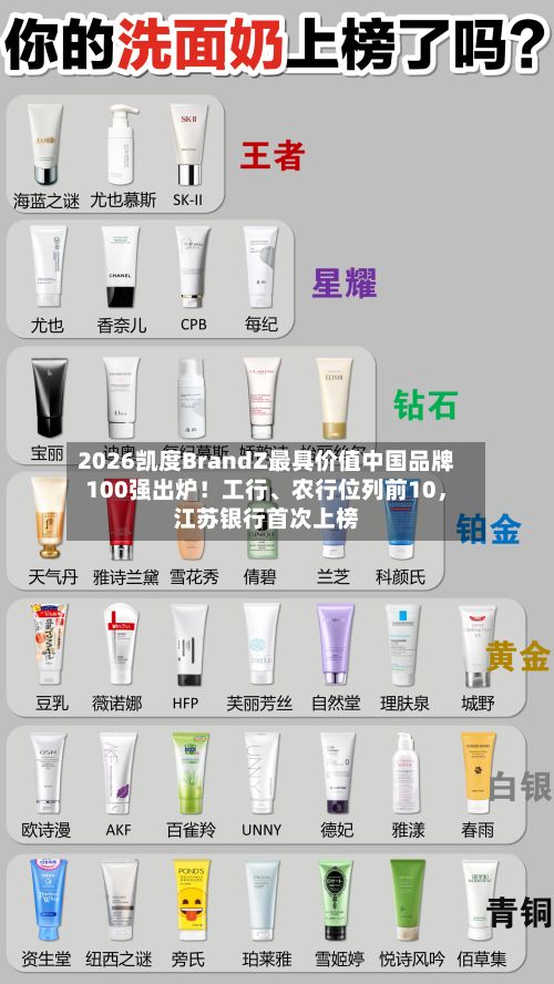 2026凯度BrandZ最具价值中国品牌100强出炉！工行、农行位列前10，江苏银行首次上榜-第1张图片