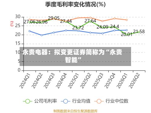 永贵电器：拟变更证券简称为“永贵智能	”-第1张图片