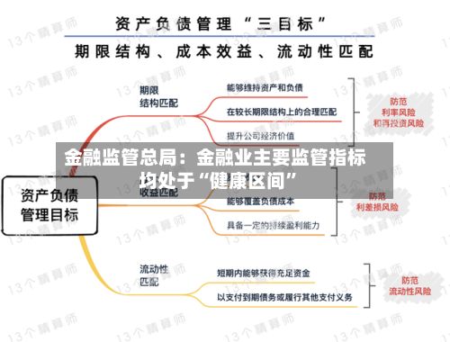 金融监管总局：金融业主要监管指标均处于“健康区间”-第1张图片
