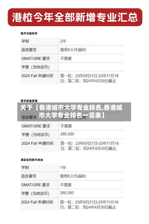关于【香港城市大学专业排名,香港城市大学专业排名一览表】-第1张图片