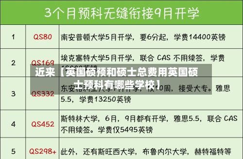 近来【英国硕预和硕士总费用英国硕士预科有哪些学校】-第1张图片