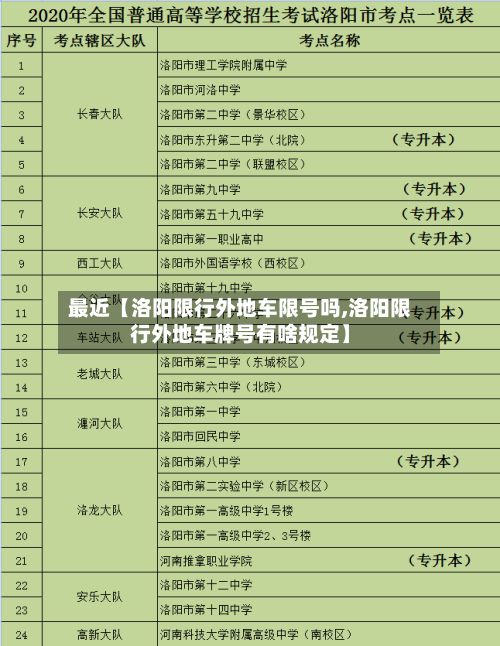 最近【洛阳限行外地车限号吗,洛阳限行外地车牌号有啥规定】-第1张图片