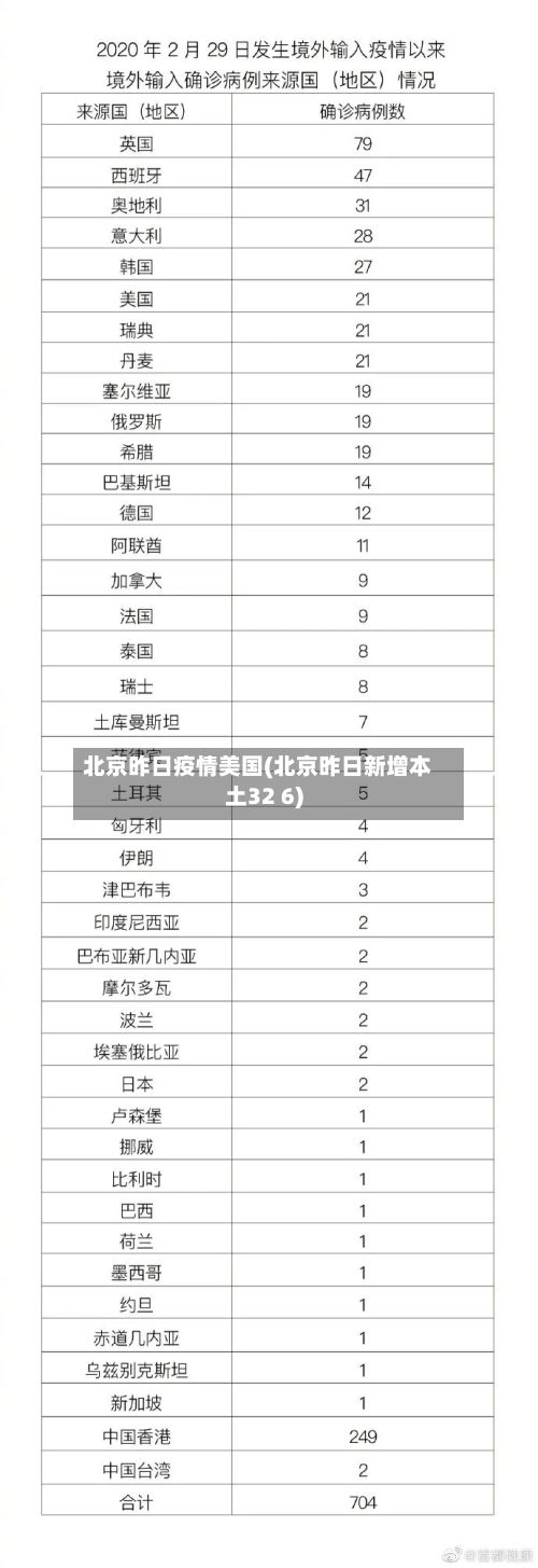 北京昨日疫情美国(北京昨日新增本土32 6)-第1张图片