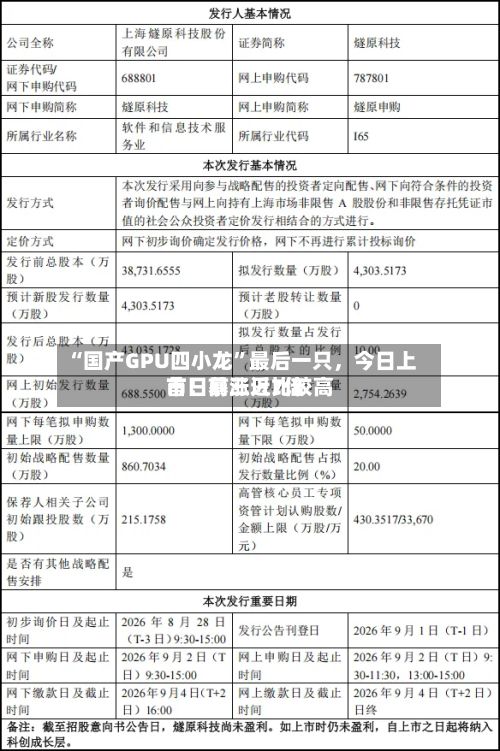“国产GPU四小龙	”最后一只，今日上市！前三只比较高首日暴涨近7倍-第1张图片