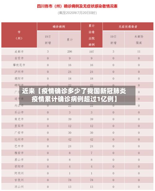 近来【疫情确诊多少了我国新冠肺炎疫情累计确诊病例超过1亿例】-第1张图片