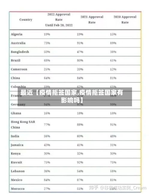 最近【疫情拒签国家,疫情拒签国家有影响吗】-第1张图片