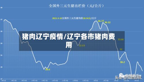 猪肉辽宁疫情/辽宁各市猪肉费用-第1张图片