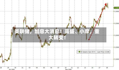 美联储，加息大消息！高盛	、小摩	，重大转变！-第1张图片