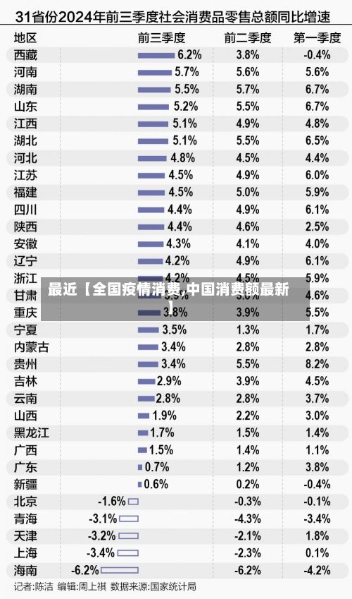 最近【全国疫情消费,中国消费额最新】-第1张图片