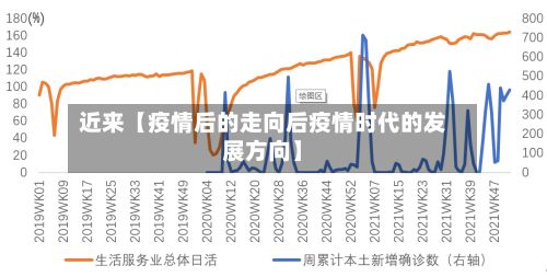 近来【疫情后的走向后疫情时代的发展方向】-第1张图片