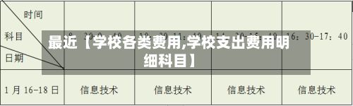 最近【学校各类费用,学校支出费用明细科目】-第1张图片