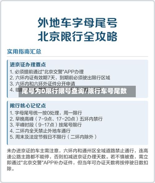 尾号为0限行限号查询/限行车号尾数-第1张图片