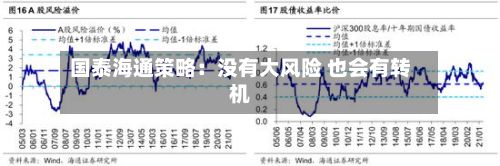 国泰海通策略:没有大风险 也会有转机-第1张图片