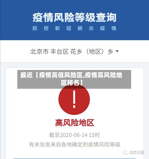 最近【疫情高低风险区,疫情高风险地区排名】-第1张图片