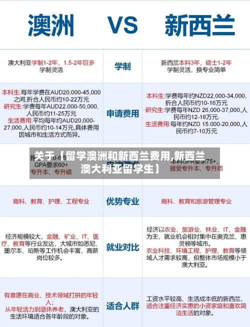 关于【留学澳洲和新西兰费用,新西兰澳大利亚留学生】-第1张图片