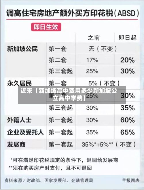 近来【新加坡高中费用多少新加坡公立高中学费】-第1张图片
