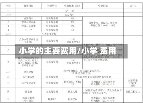 小学的主要费用/小学 费用-第1张图片