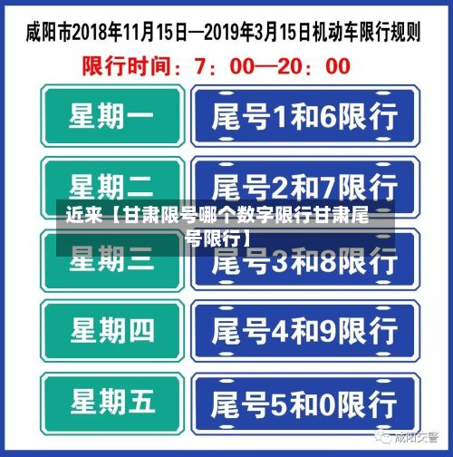 近来【甘肃限号哪个数字限行甘肃尾号限行】-第1张图片