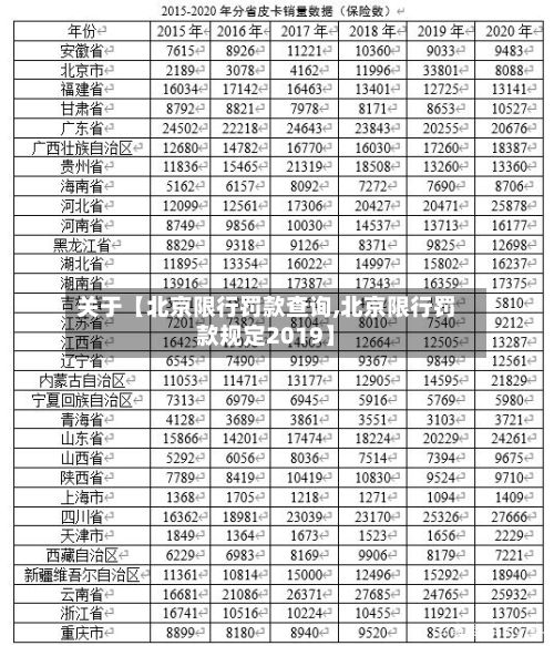 关于【北京限行罚款查询,北京限行罚款规定2019】-第1张图片