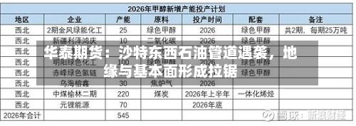 华泰期货：沙特东西石油管道遇袭，地缘与基本面形成拉锯-第1张图片
