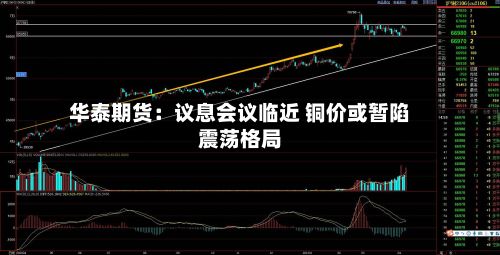 华泰期货：议息会议临近 铜价或暂陷震荡格局-第1张图片