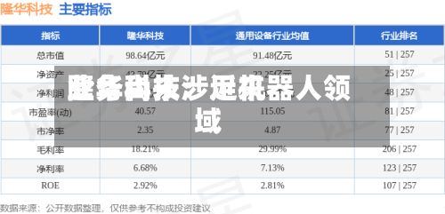 隆华科技:近来
业务尚未涉足机器人领域-第1张图片