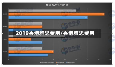 2019香港雅思费用/香港雅思费用-第1张图片