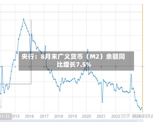 央行：8月末广义货币（M2）余额同比增长7.5%-第1张图片