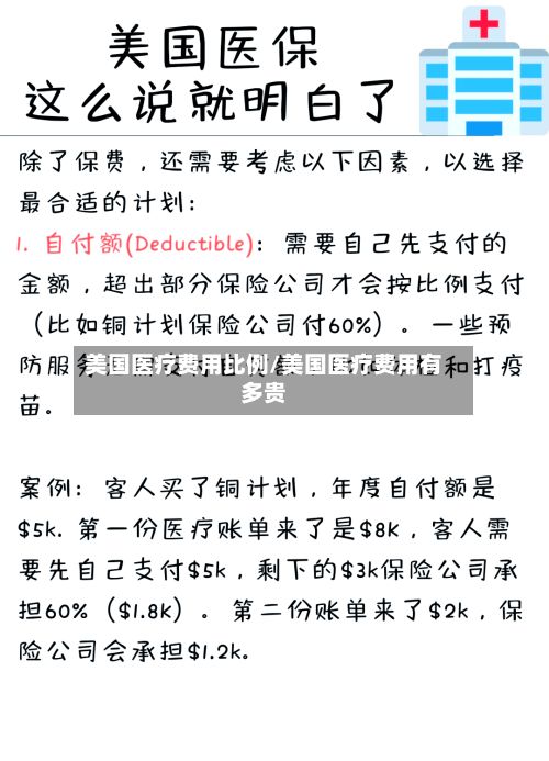 美国医疗费用比例/美国医疗费用有多贵-第1张图片