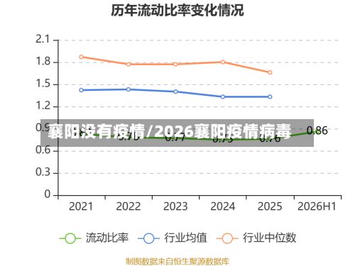 襄阳没有疫情/2026襄阳疫情病毒-第1张图片